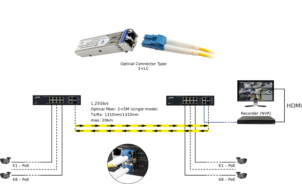 Sfp Gbic 101 Module Single Mode 1 25g Tx Rx 1310 Lc km Ddm Tornado Gbic 101